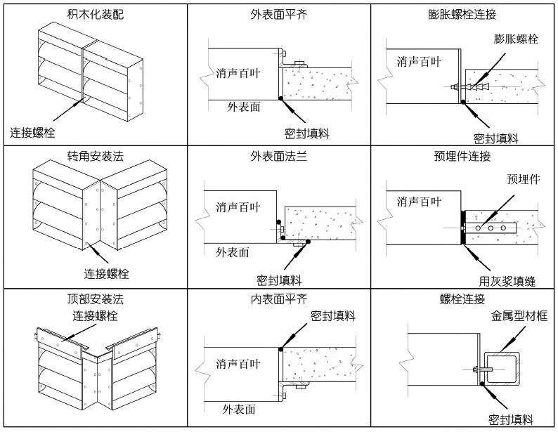 HKS-I型消聲百葉現場組合與安裝